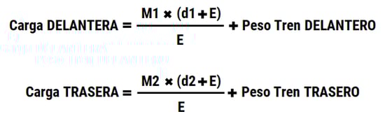 Fórmula para calcular el peso de un eje