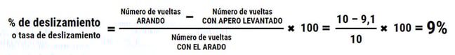 Fórmula tasa de deslizamiento