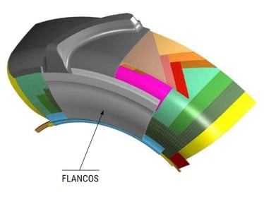 composición del neumático radial: FLANCOS