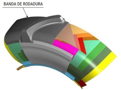 composición del neumático radial: BANDA DE RODADURA