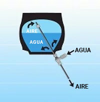 lastrado con agua de los neumáticos agrícolas