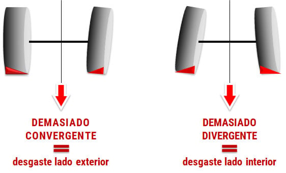 6 causas mecánicas de desgaste anormal de tus neumáticos agrícolas