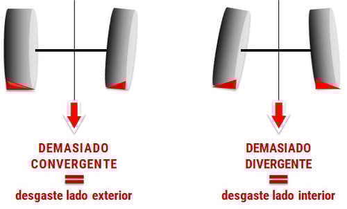 Desgaste de neumáticos agrícolas defecto paralelismo