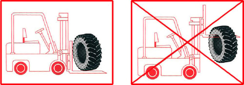 diagrama: cómo manejar los neumáticos