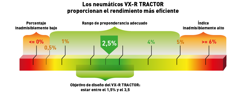 VX-R Tractor = preponderancia perfecta