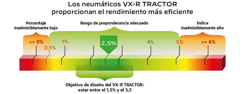 VX-R Tractor = preponderancia perfecta