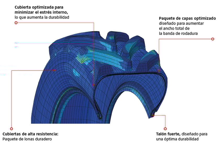 Cubierta optimizada para minimizar el estrés interno